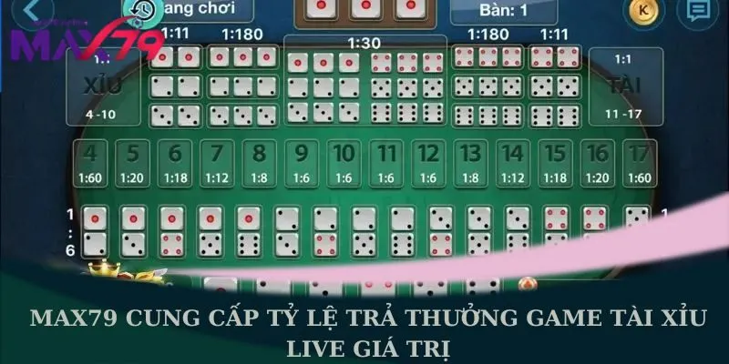 game tài xỉu live giá trị